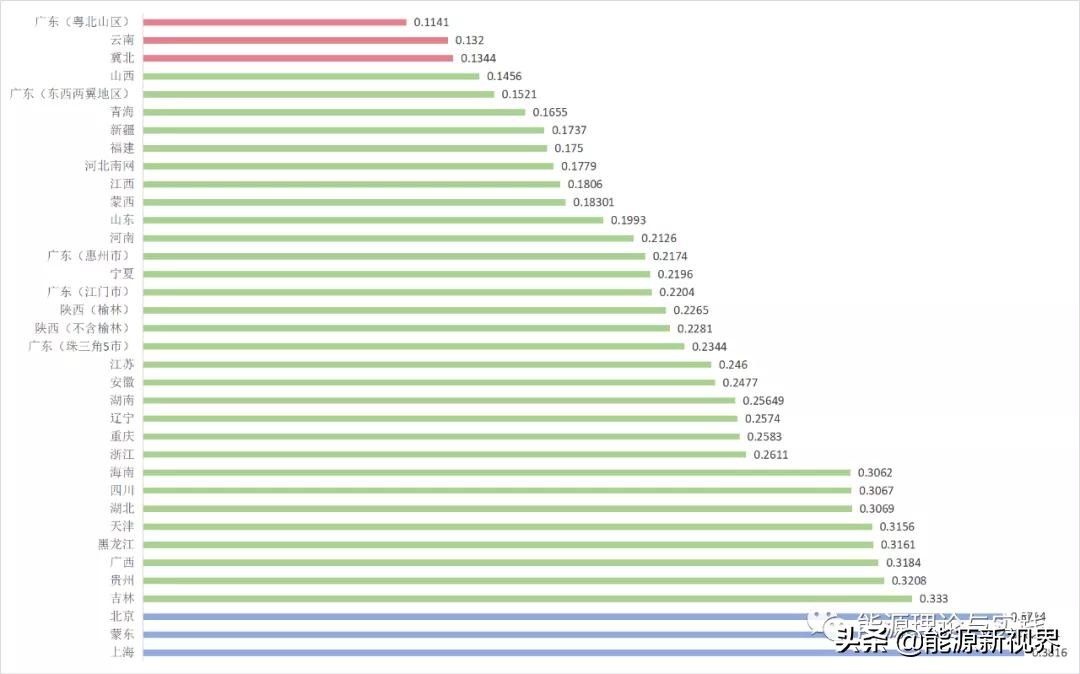 一度电可以干什么事,一度电成本多少钱是如何知道的