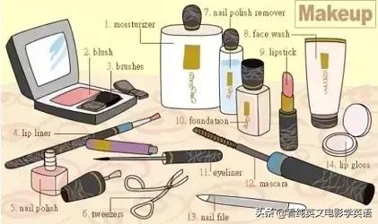 36张图记住所有生活英语单词,33张图记住3500词