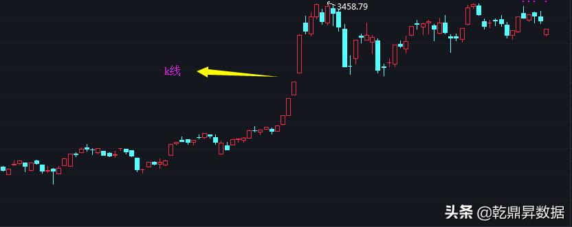 炒股小白怎么看懂盘面,炒股入门识图