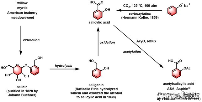 关于阿司匹林的最新资讯,最新阿司匹林信息