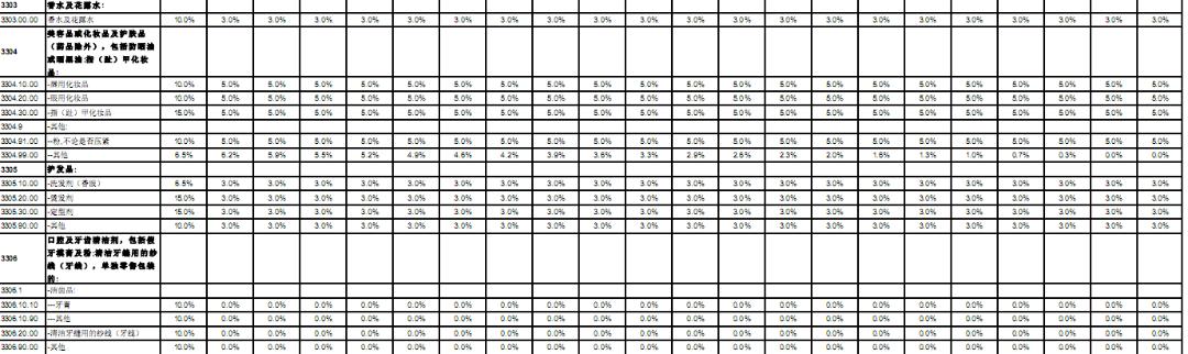 rcep签订后日本车会便宜吗,rcep签订后对贸易的影响
