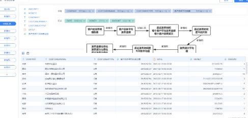 bi数据分析软件测评,大数据bi分析