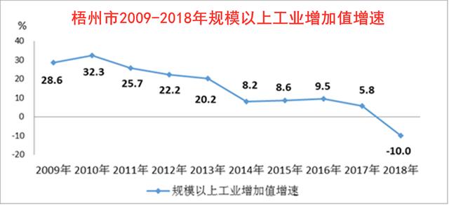 梧州经济历史,梧州曾经是广西经济第一