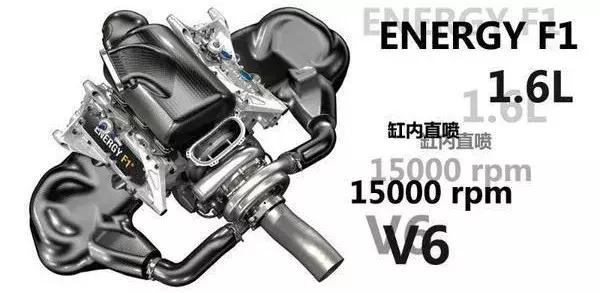 f1赛车1.6t和v10发动机声浪对比,都是1.6排量为什么f1马力大