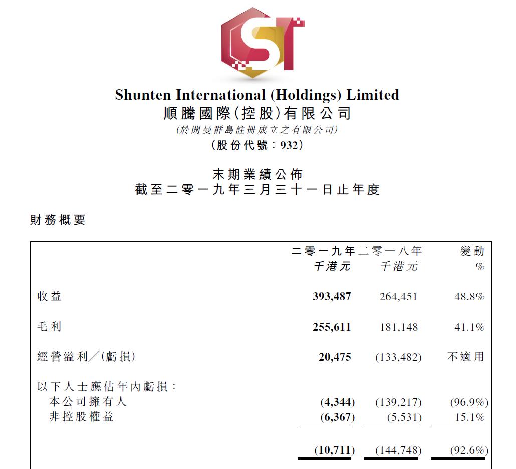顺腾国际控股实时情况,顺腾国际控股的趋势图