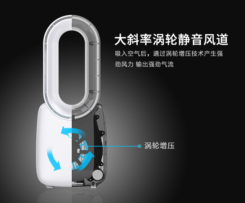 戴森风扇和国产有叶风扇,戴森无叶风扇和普通风扇哪个更好