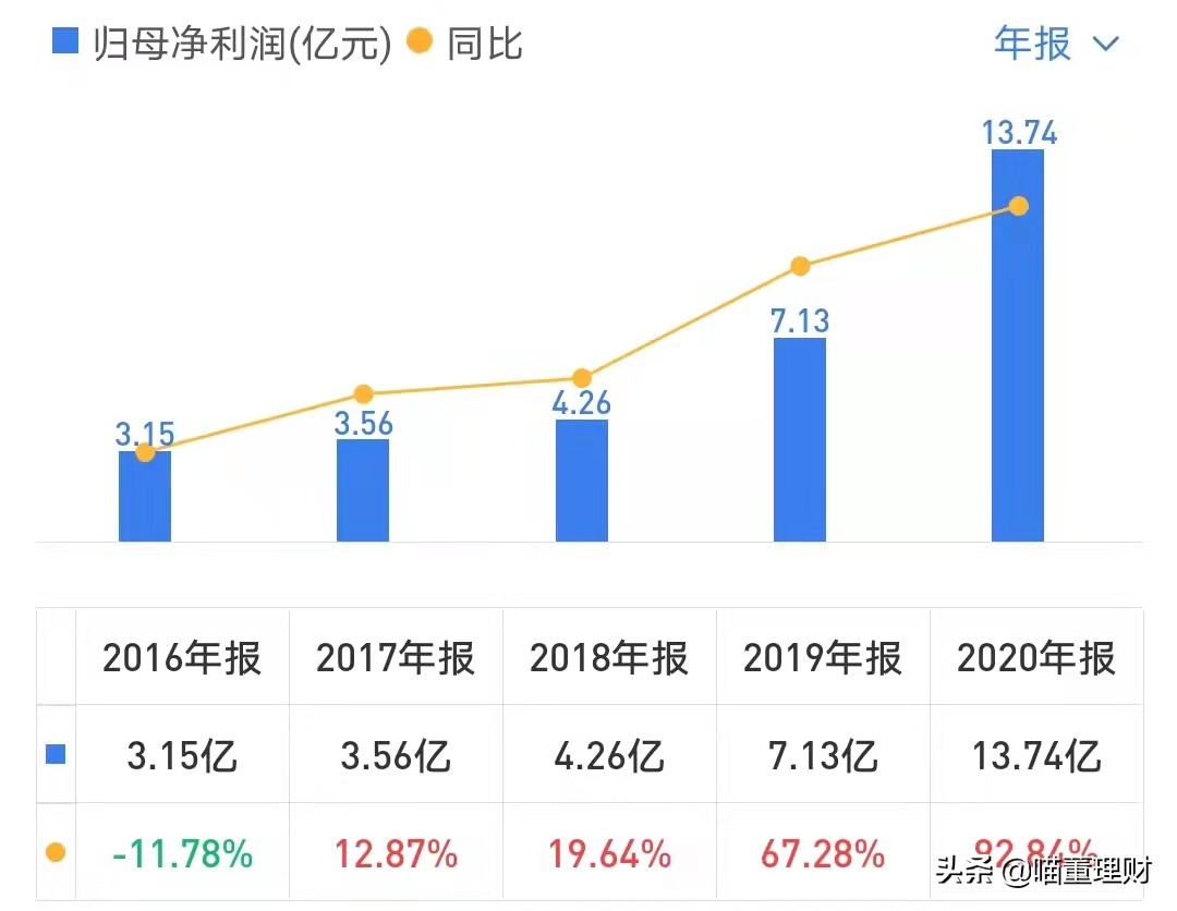 明阳智能海上风电深度分析,未来节能风电走势