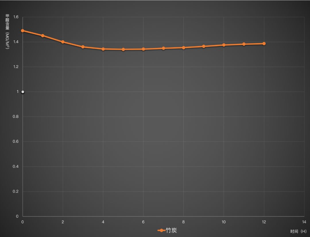 一失败女创业者5000字复盘：到处找生意，竟是找死