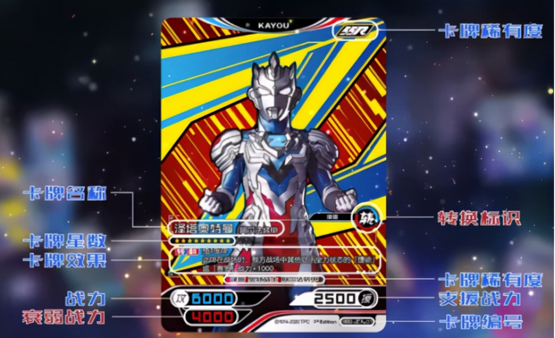 成本一毛钱的奥特曼卡片赚了15亿,成本为1毛钱的奥特曼卡