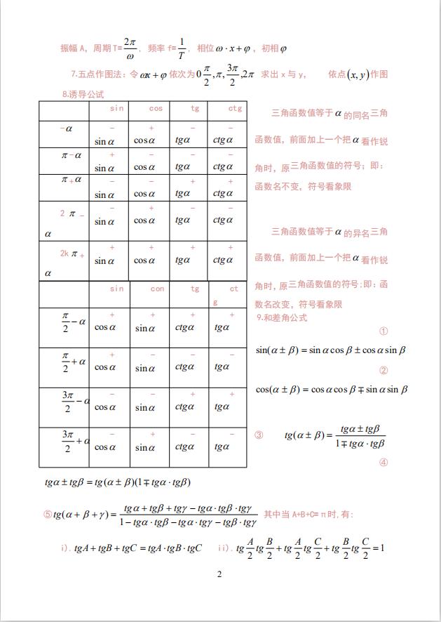 高中数学竞赛三角函数变换公式,高中数学三角函数诱导公式怎么用