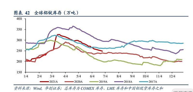 “绿色化”的铝，讲出你的故事