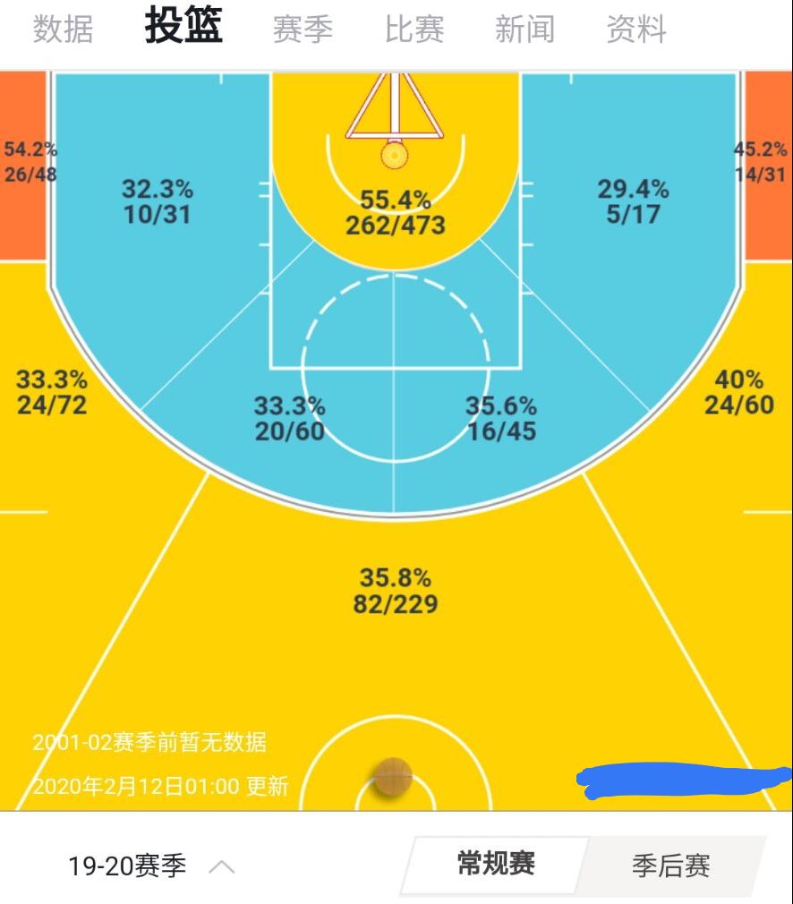 公牛巅峰拉文,拉文5年2.15亿顶薪续约公牛