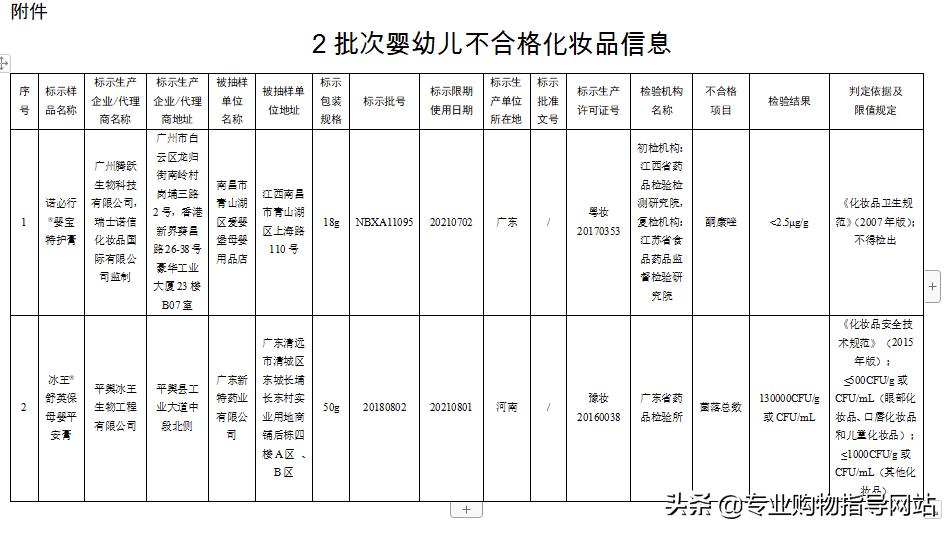 好用的护臀霜推荐,两款护臀膏用哪一种比较好