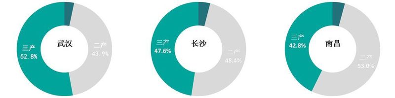 波哥谈房,波哥聊楼市