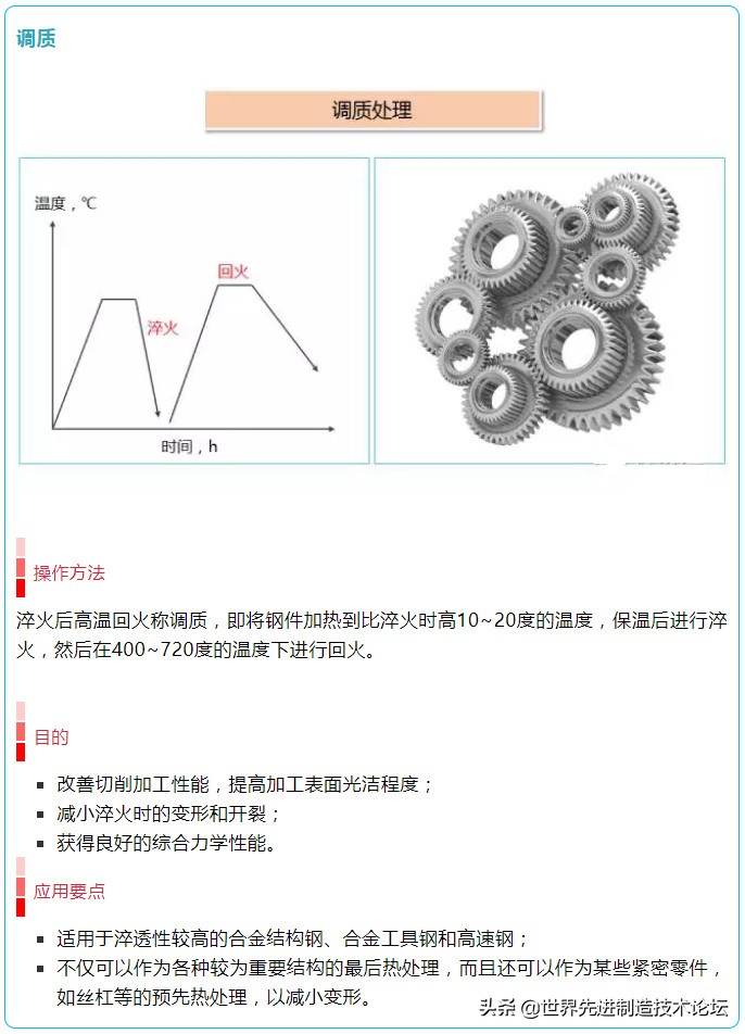 16图详解各种热处理,16张图合集