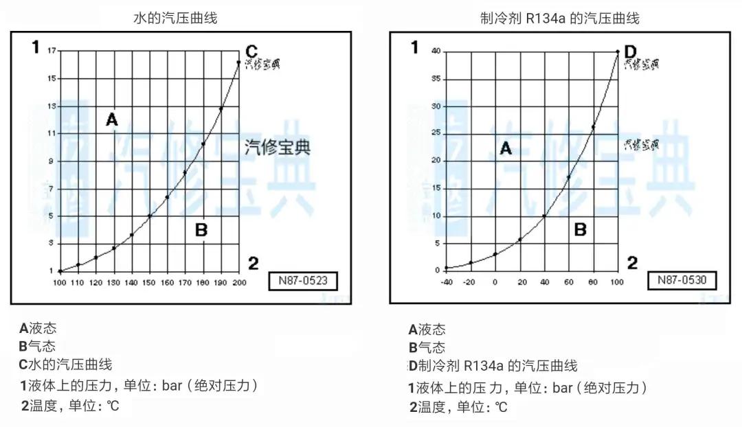 汽车空调制冷剂多久换一次,汽车空调制冷剂压力多少正常