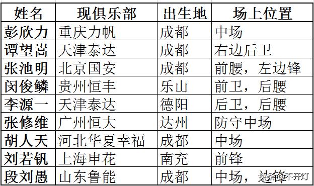 汪嵩416次联赛,汪嵩416次出场视频