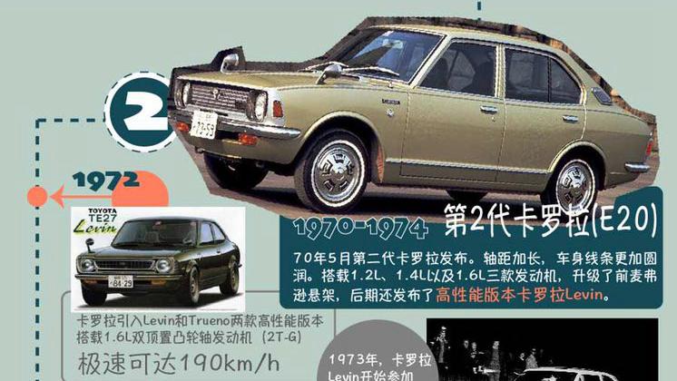 最好的一代卡罗拉究竟有多好,经过21年的沉淀