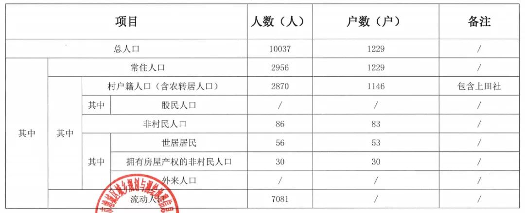 广州增城新塘镇合生汇,新塘合生汇万达
