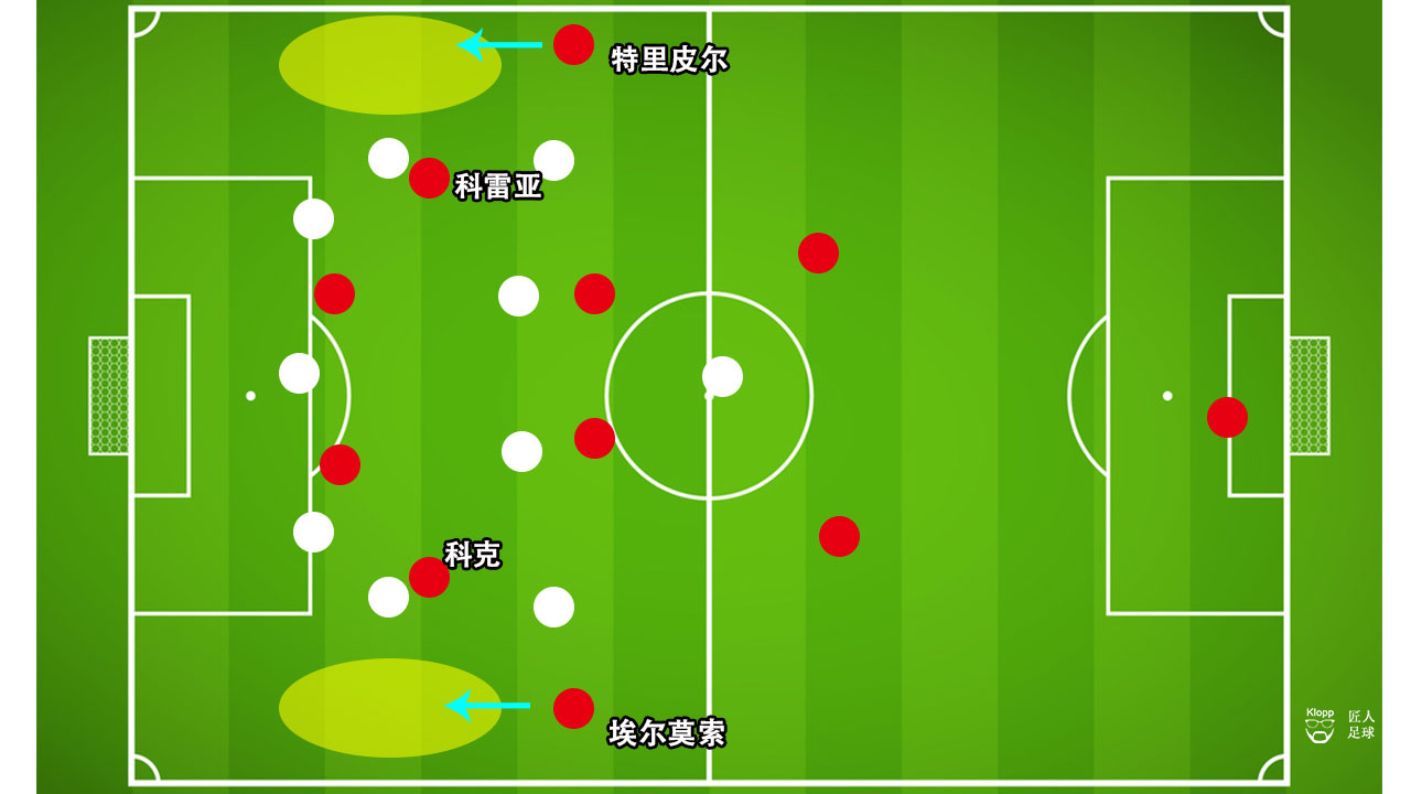 西蒙尼马竞防守训练,西蒙尼效力过的球队