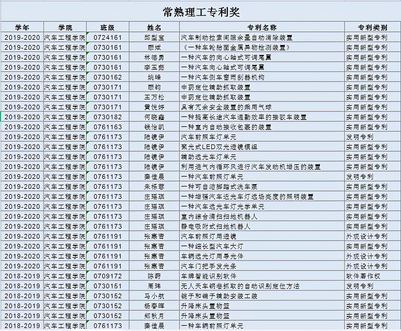 【招生专辑】走进学院：来汽车学院，感受速度与激情！