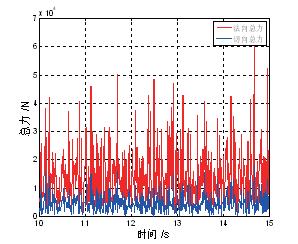 溜槽导流槽,皮带式输送机溜槽的合理角度
