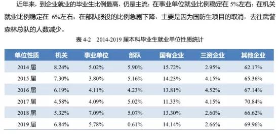 北京林业大学211分数线,北京林业大学在211里排名