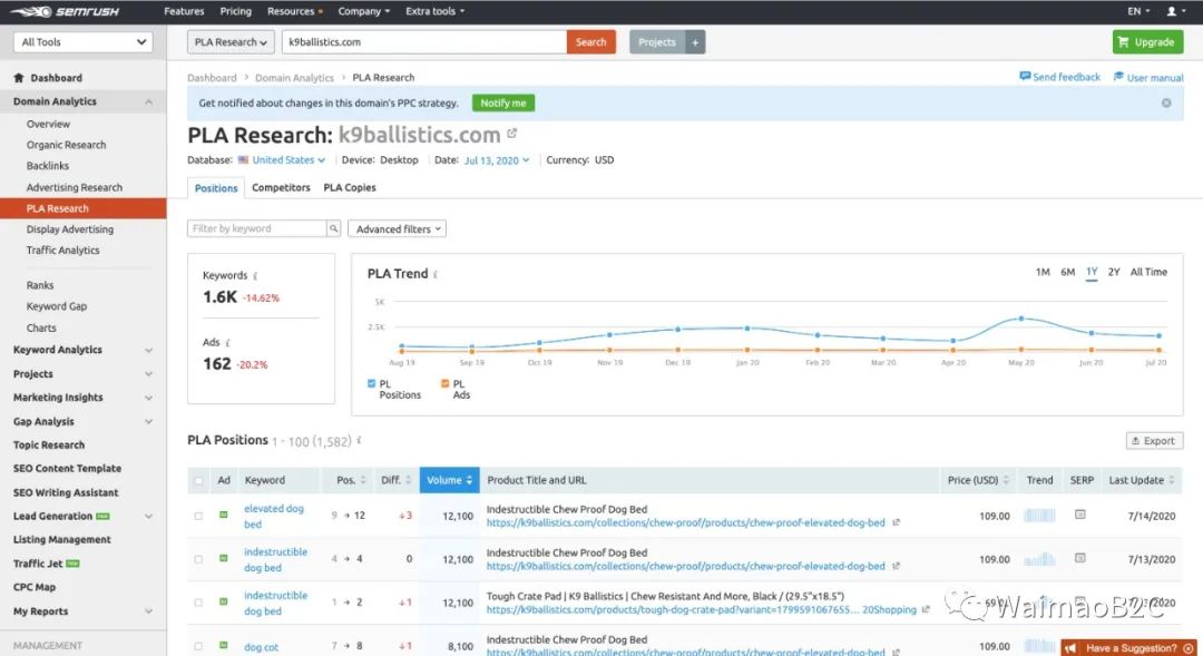 怎么查shopify卖得好店铺,每天一个shopify店铺分析