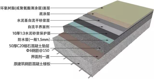 吊顶施工工艺图片大全,墙面地面吊顶整体施工流程