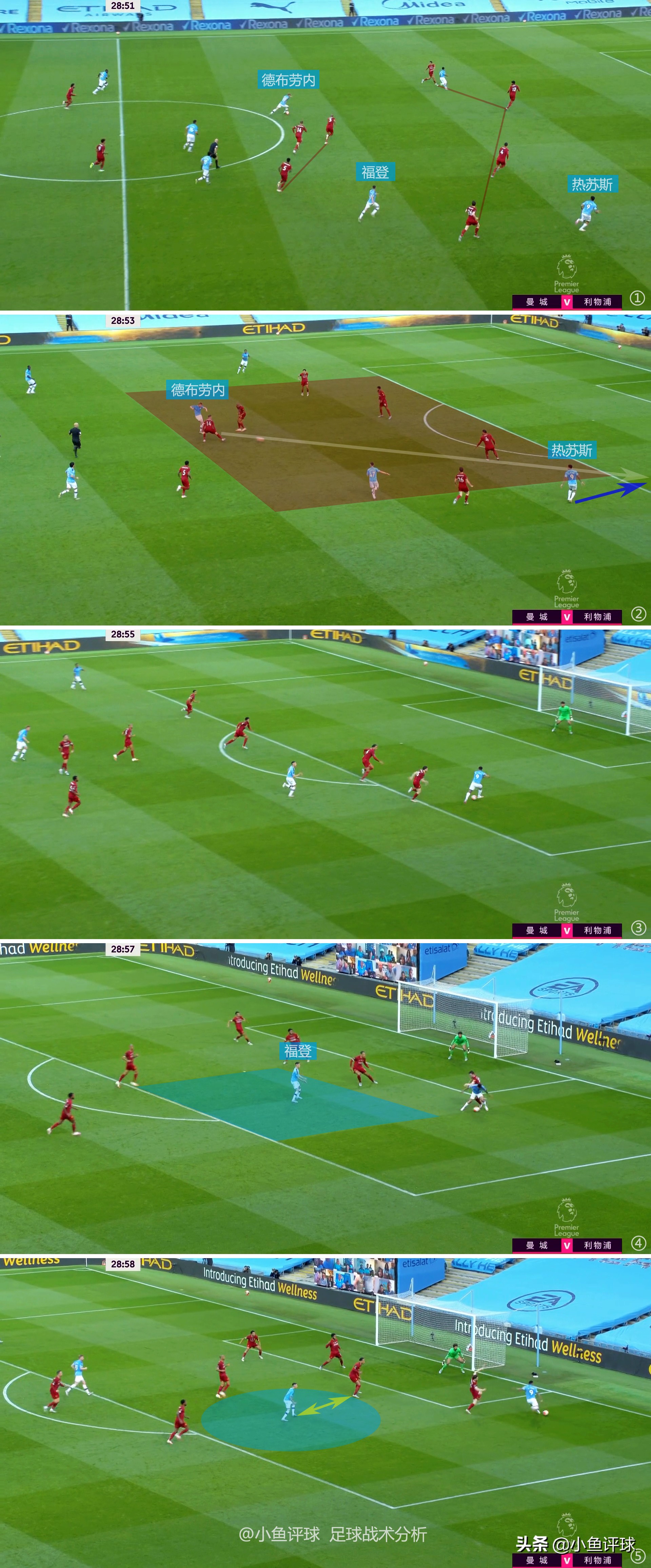 深度：曼城青训三杰之一，福登教你如何去跑位