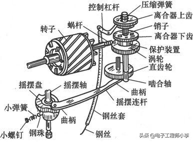 风扇控制电路故障怎么排除,风扇线路故障分析