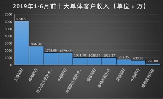 替银行干“脏活累活”的公司要上市：它家员工是真正“金融民工”