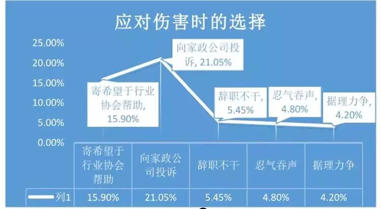 作为一个家政人要凭良心做事,作为公民你快乐吗