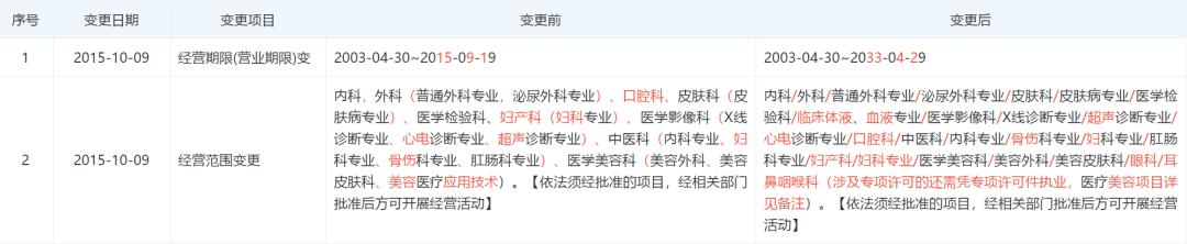 又一家机构被处罚图片,3家医院被处罚名单