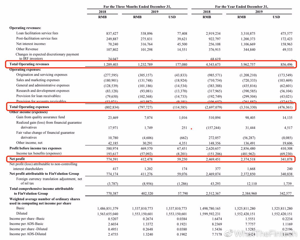 q4财报亮眼缩水过半,q4财报2020