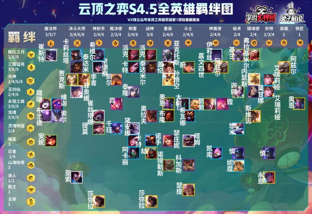 云顶之弈5.5最强阵容以及运营思路,云顶之弈s5.5到底怎么上分啊