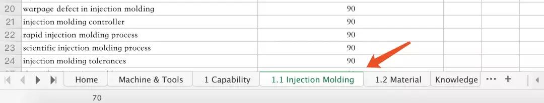 电商怎样提高seo,daniel电商