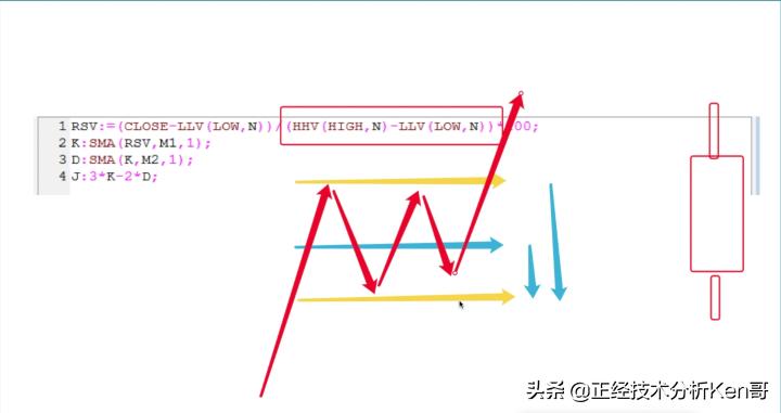 kdj指标是软件吗,kdj指标的j线