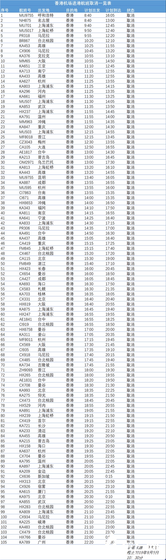 香港机场取消航班的最新消息,香港机场航班停飞通知最新
