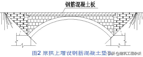 桥梁加固设计学习资料,桥梁加固设计与施工