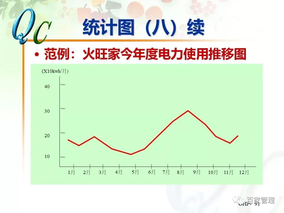 怎么制作qc七大手法ppt,qc七大手法相对应的图表