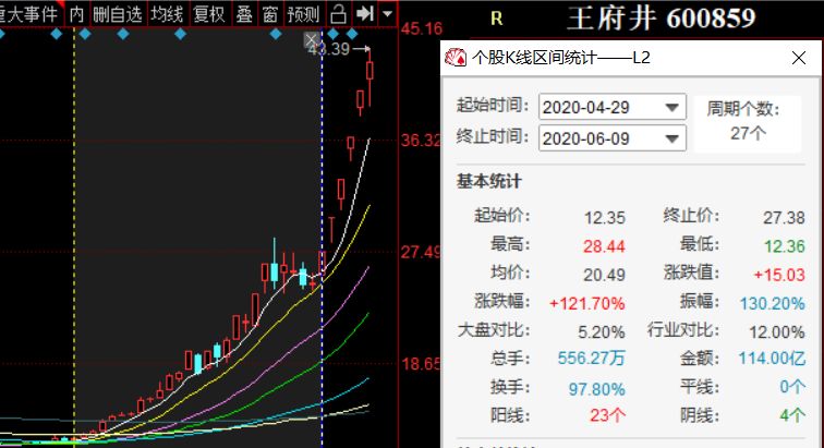 真正的牛股复盘,复盘牛股龙头股