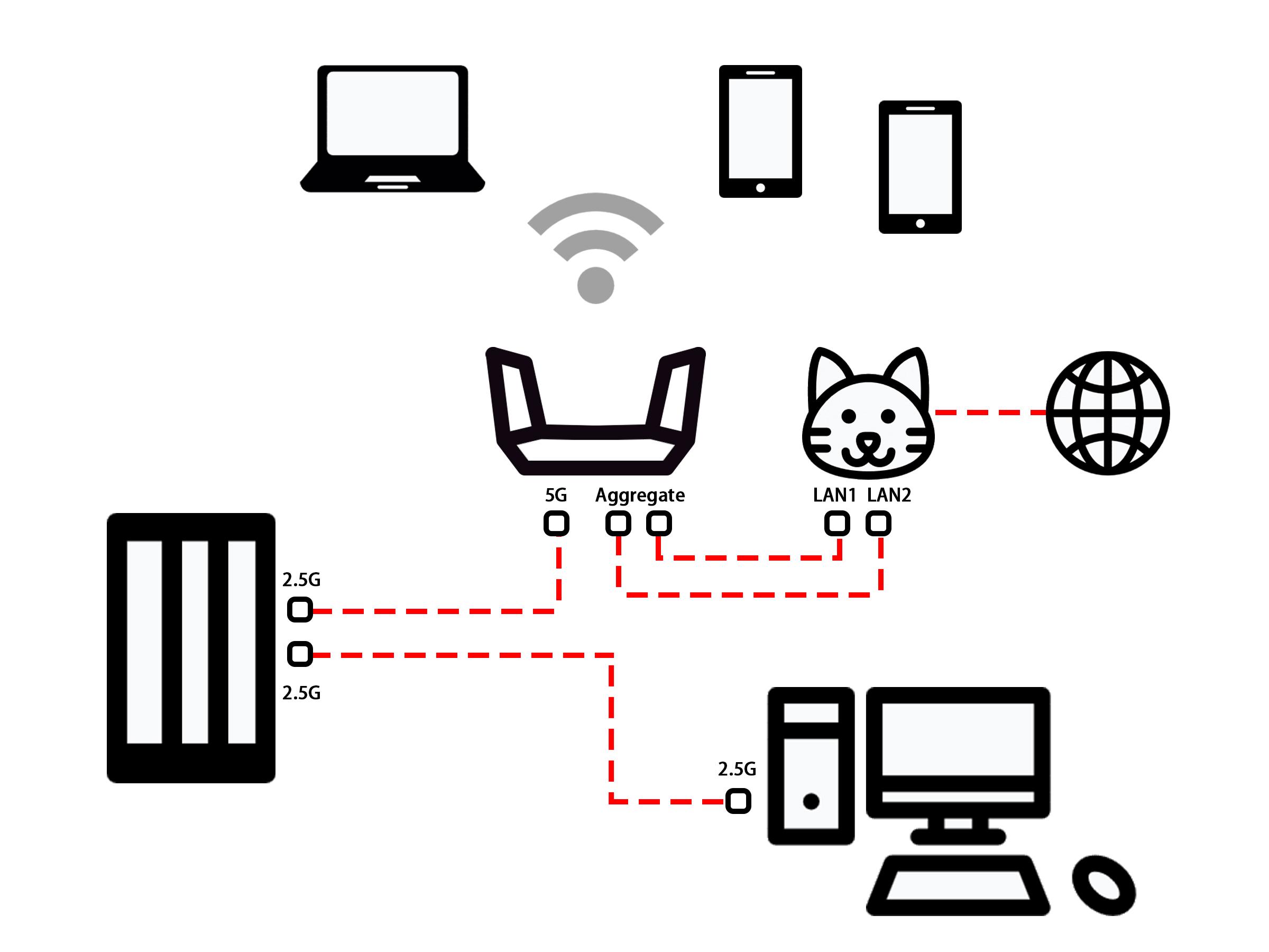 威联通qnapts-453dmini升级款,威联通ts-453dmini怎么装软路由