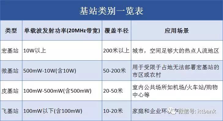 5g通信行业最新产品,5g全产业链深度分析