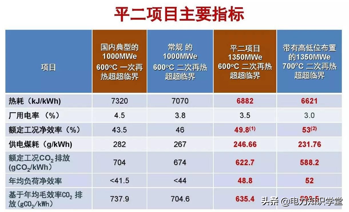 国内最大火电发电机组多少千瓦,中国100万千瓦火电机组数量