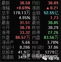 股票前加各种字母代表什么,为啥有的股票突然前面带字母了