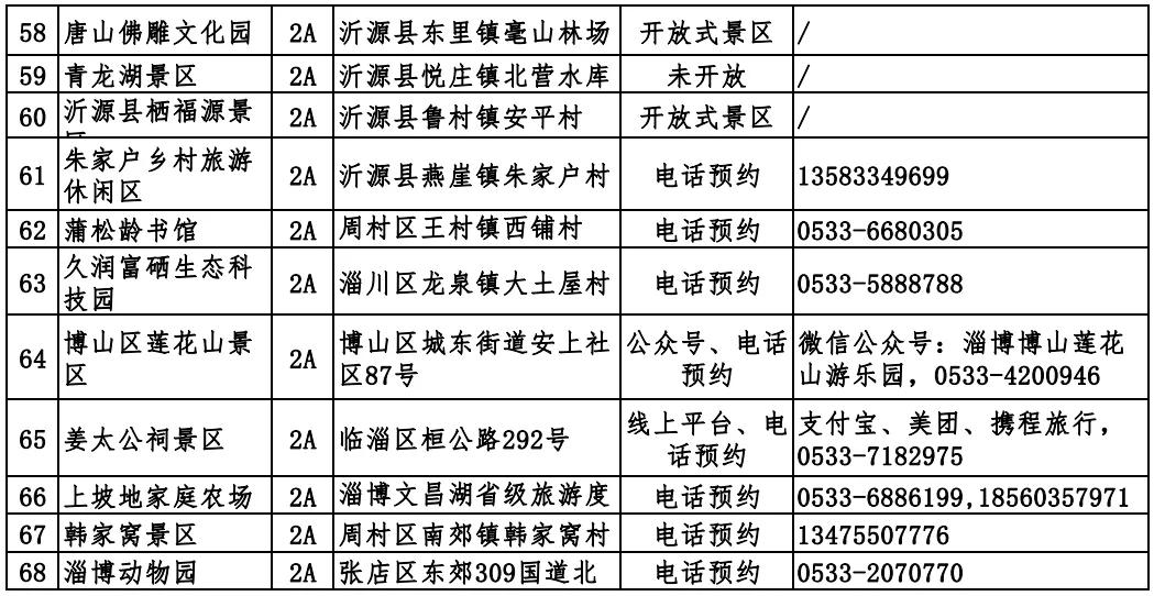 淄博现在哪个景区免门票,淄博免门票的景点