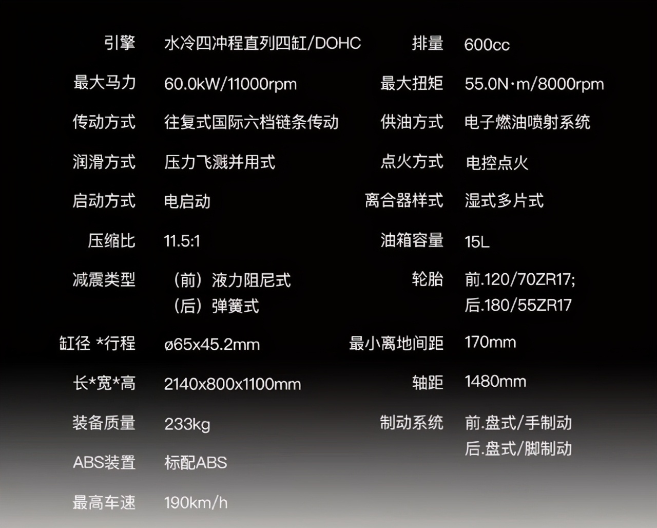 黄龙600刚上市价格,黄龙600用10-50还是10-40的机油