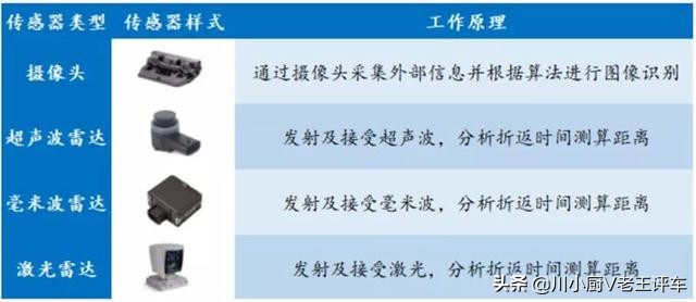 你知道的多少汽车知识,如何快速区分汽车传感器类型