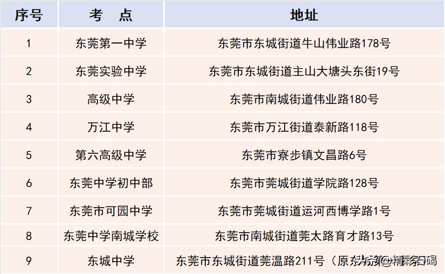 东莞1月自学考试9日开考,考生加油!再次提醒防疫要求!